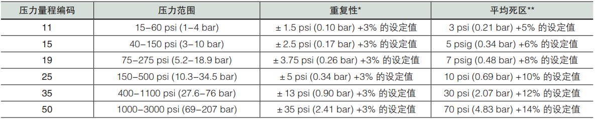 Ps61 国产经济型PS61压力开关